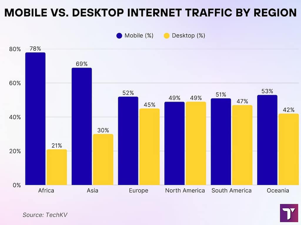 Business directory website builders