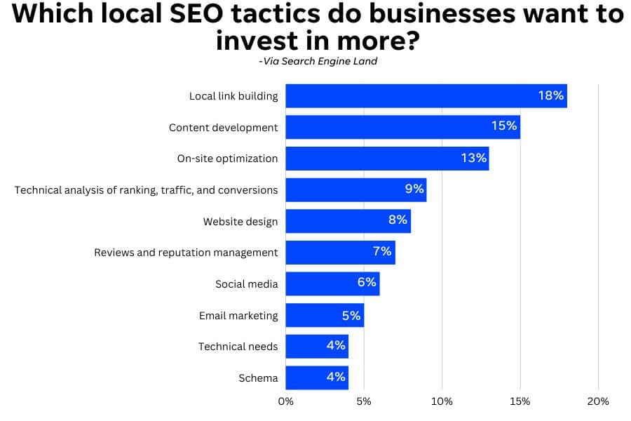 SEO Strategy for Directory and Classified Sites: Ranking for Local Listings